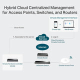 TP-Link Omada OC300 Dispositivo de Gestión de Red Ethernet
