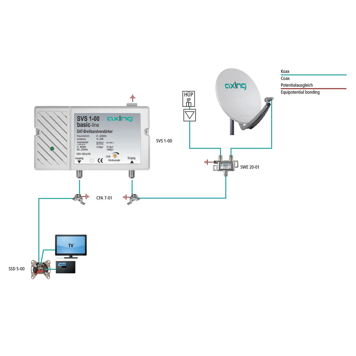 Axing SVS 1-00 - Amplificador de señal satélite (25 dB, 47-2200 MHz)