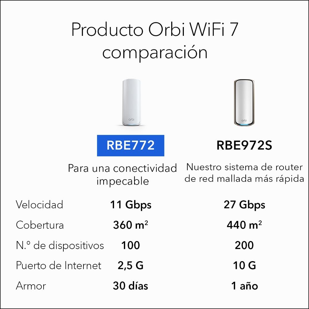 NETGEAR Orbi Mesh WiFi 7 Orbi Serie 770 (RBE772) | Router + 1 Extensores de Rango de satélite |Cobertura de hasta 360 m2 |100 Dispositivos |Puerto de Internet de 2.5 G