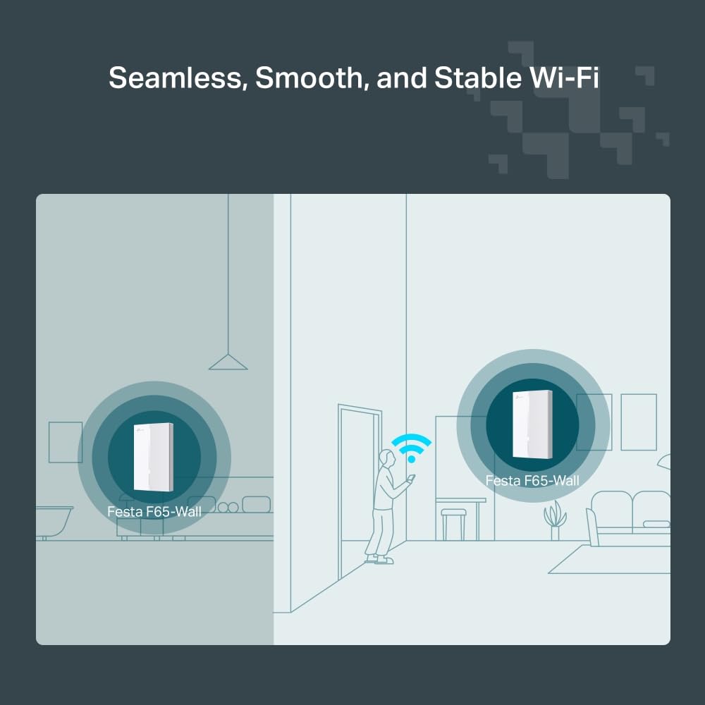 TP-Link Festa F65-Wall | Punto de Acceso WiFi 6 Dual-Banda AX3000, Placa de Pared, 4× Puertos PoE Gigabit, Gestión centralizada en la Nube Gratuita, Configuración y Uso fáciles, sin Necesidad de IT.