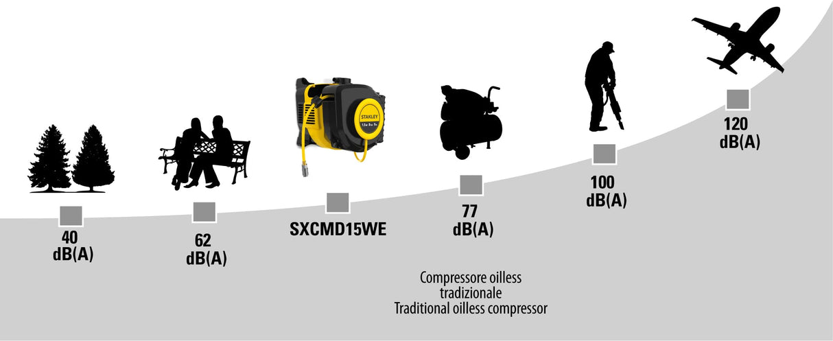 Stanley - WALLTECH Compresor de pared, amarillo