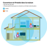 Strong, MESHKIT2100 Atria - Sistema WiFi de 5 Malla para el hogar: Cobertura 200 m2. Más área de Sombra - Booster tu WiFi a 2100 MBps. 2 Puertos Gigabit Ethernet para Box a Internet.