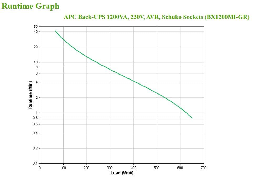 APC by Schneider Electric Back-UPS Bx - BX1200MI-GR - Sistema de Alimentación Ininterrumpida SAI 1200 VA, Batería de Respaldo con Tomas Schuko y protección contra subidas de tensión, AVR