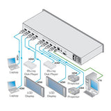Kramer Electronics VSM-4x4HFS Interruptor de Video HDMI