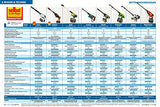 Gloria MultiJet 18 V Set | Utilizable como Limpiador a presión, Pistola de Espuma, pulverizador, Cepillo | Boquilla 4 en 1, Lanza de 40 cm, Manguera de 5 m | Incl. batería 18 V Bosch