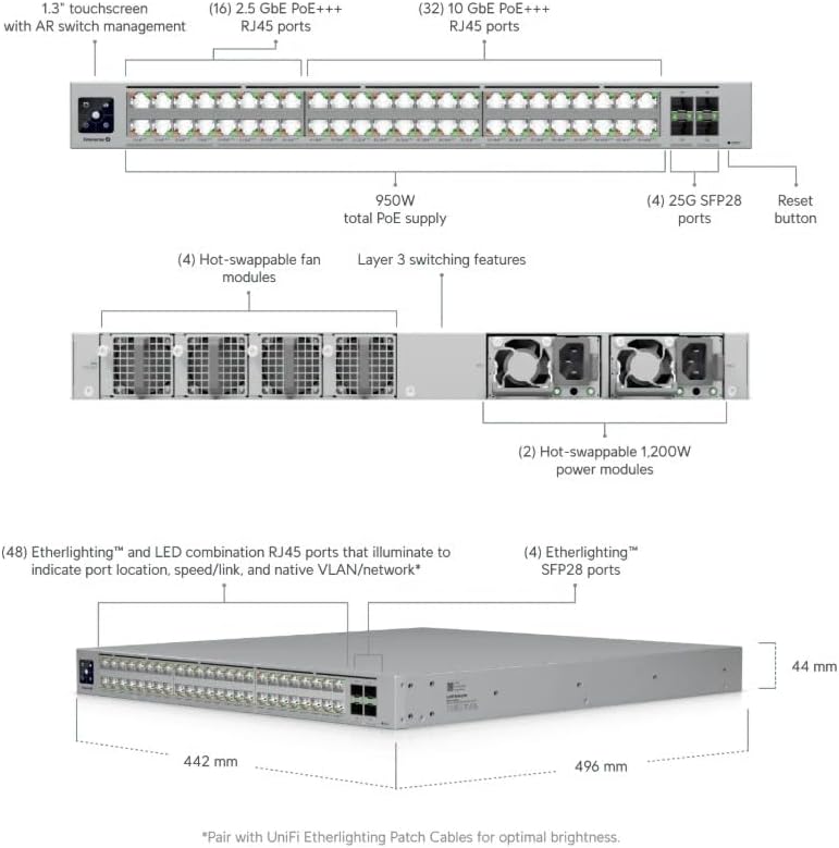 Ubiquiti Enterprise Campus 48 PoE