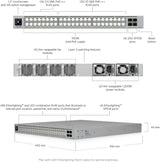 Ubiquiti Enterprise Campus 48 PoE