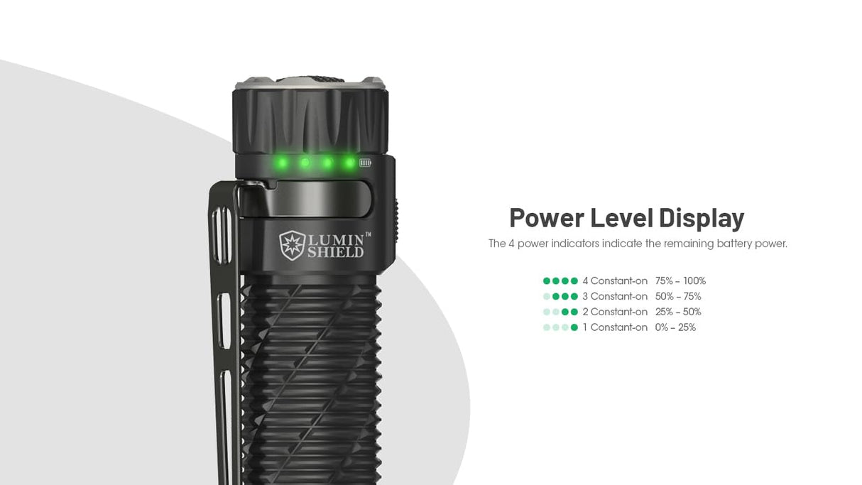 Nitecore EDC35-5000 lumens, USB-C, 6000 mAh battery, 550 m light range, battery indicator