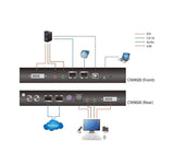 ATEN CN9600 Conmutador KVM a través de IP de un solo puerto DVI de 1 puerto remoto