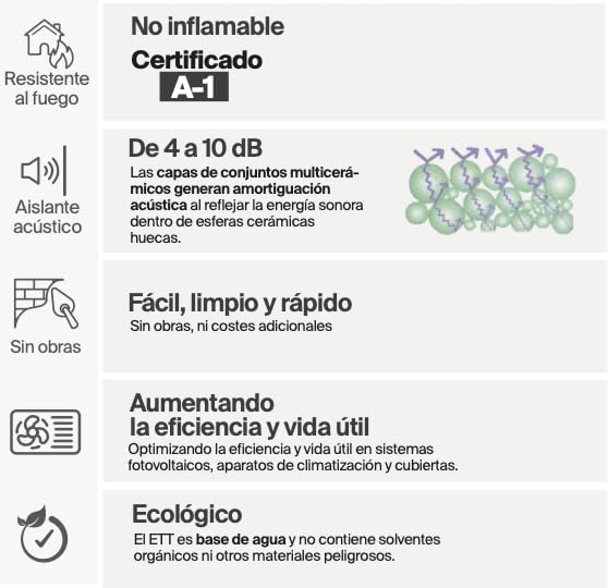 fischer - Escudo Térmico Total, Aislante Térmico Reflexivo Exterior e Interior | Impermeabilizante | Antihumedad | Anticondensación | Antimoho para Pared, Techo, Tejado, Fachada o Habitación (18 L)