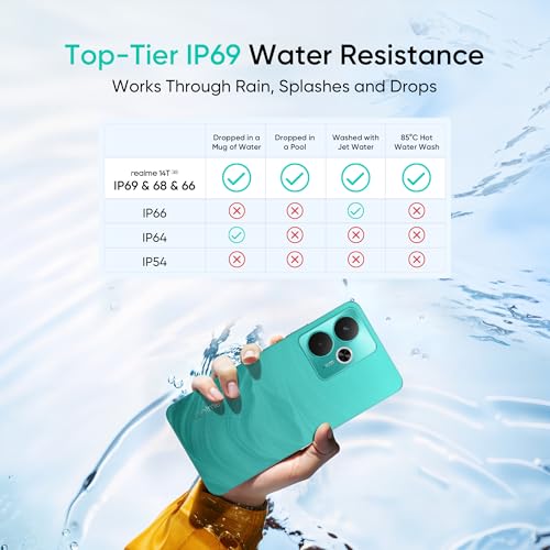 realme 14T Smartphone 5g, 8+256GB,Batería 5260 mAh,Procesador Dimensity 6300,IP69, Cámara de 50MP,Pantalla AMOLED para Esports de 120 Hz,Verde Surf,Exclusivo de Amazon (Sin Adaptador)