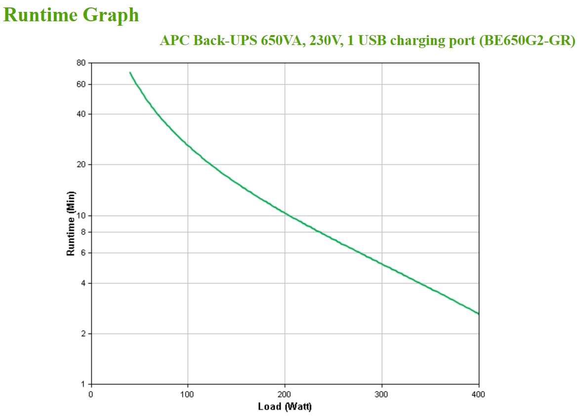APC Back-UPS 650VA 230V 1 USB ACCS