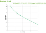 APC Back-UPS 650VA 230V 1 USB ACCS