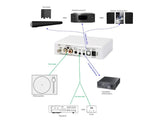 Pro-Ject Optical Box E Phono - Previo de Phono con DAC. Salida Linea Analogica y Optica. Color Negro.