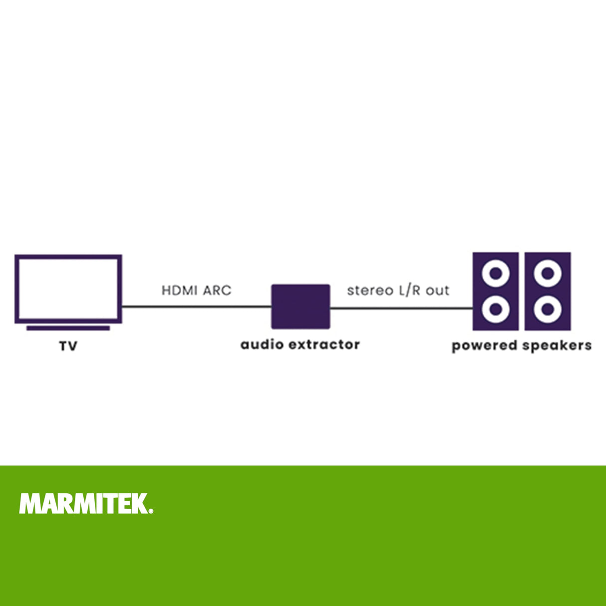 HDMI Audio Extractor CEC - Marmitek CEC130 - Admite control de volumen a través de CEC - Convertidor HDMI - Interfaz de Audio