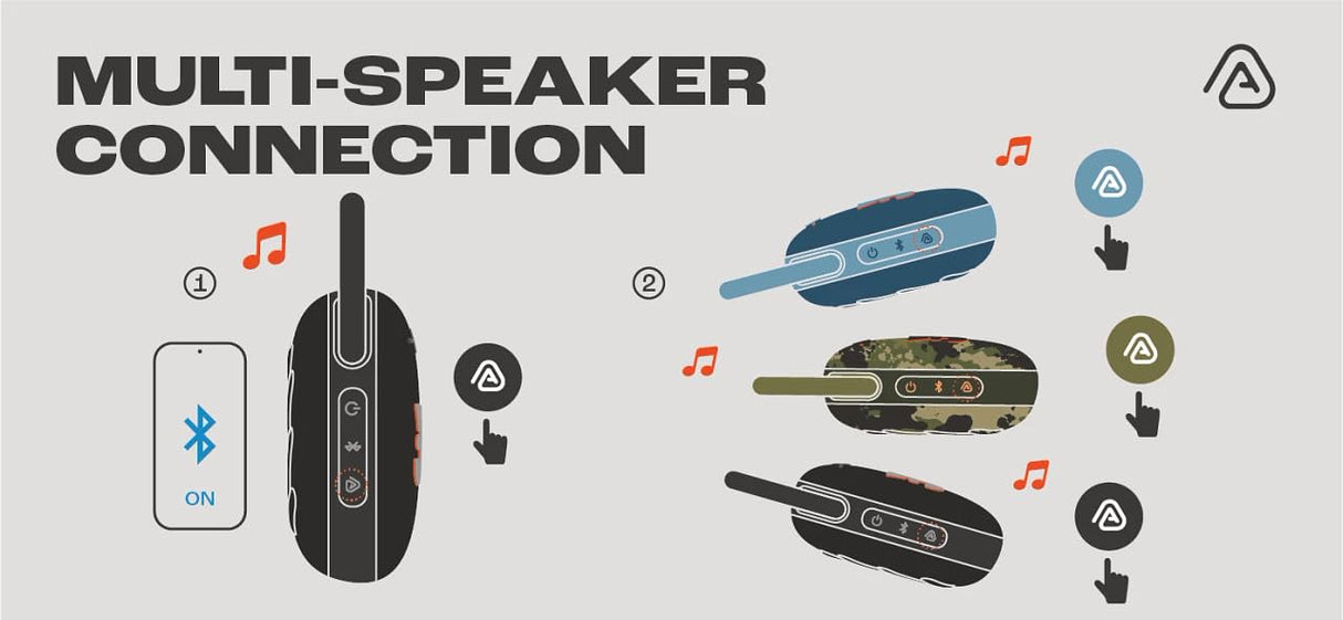 JBL Clip 5, Altavoz inalámbrico portátil con Bluetooth, resistente al agua y al polvo IP67, hasta 12h de reproducción y más con Playtime Boost activado, camuflaje