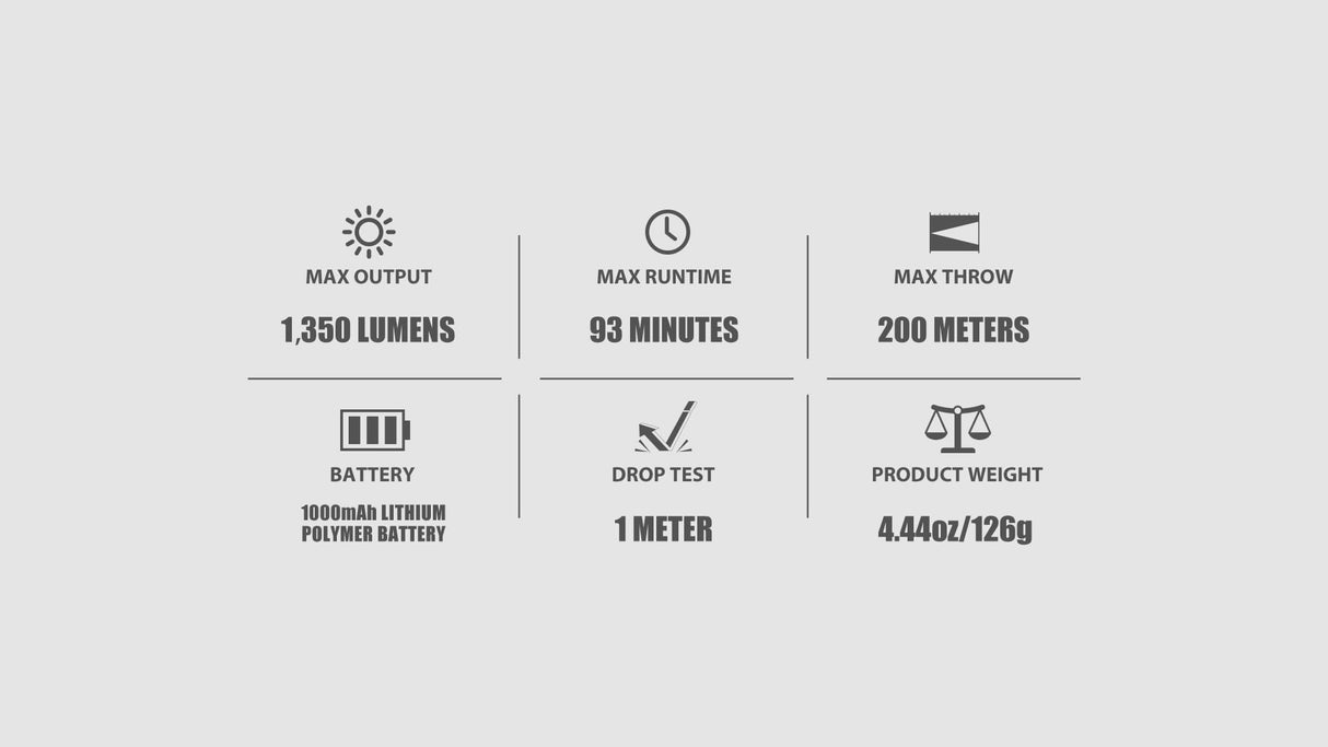 OLIGHT Baldr Pro R 1350LM 200M Linterna Lámpara Luz Recargable USB Magnética con LED Luz Blanco Compatible Batería Incorporada para Actividades Deportivas Negro