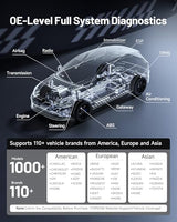 TOPDON Phoenix Nano Herramienta de Diagnóstico para Coche, Herramienta de Codificación ECU 2024 con diagnóstico Completo, 32 + Servicios de reinicio, Control bidireccional, soporta protocolos Can