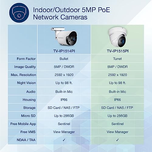 TRENDnet, TV-IP1515PI, Cámara de Red de torreta Fija IR H.265 PoE de 5 MP para Interiores/Exteriores, Carcasa con clasificación IP66, visión Nocturna IR de hasta 30 m (98 pies)