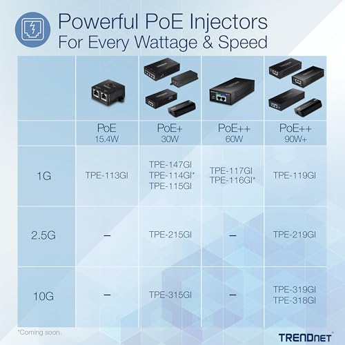 Switch Trendnet TPE-319GI