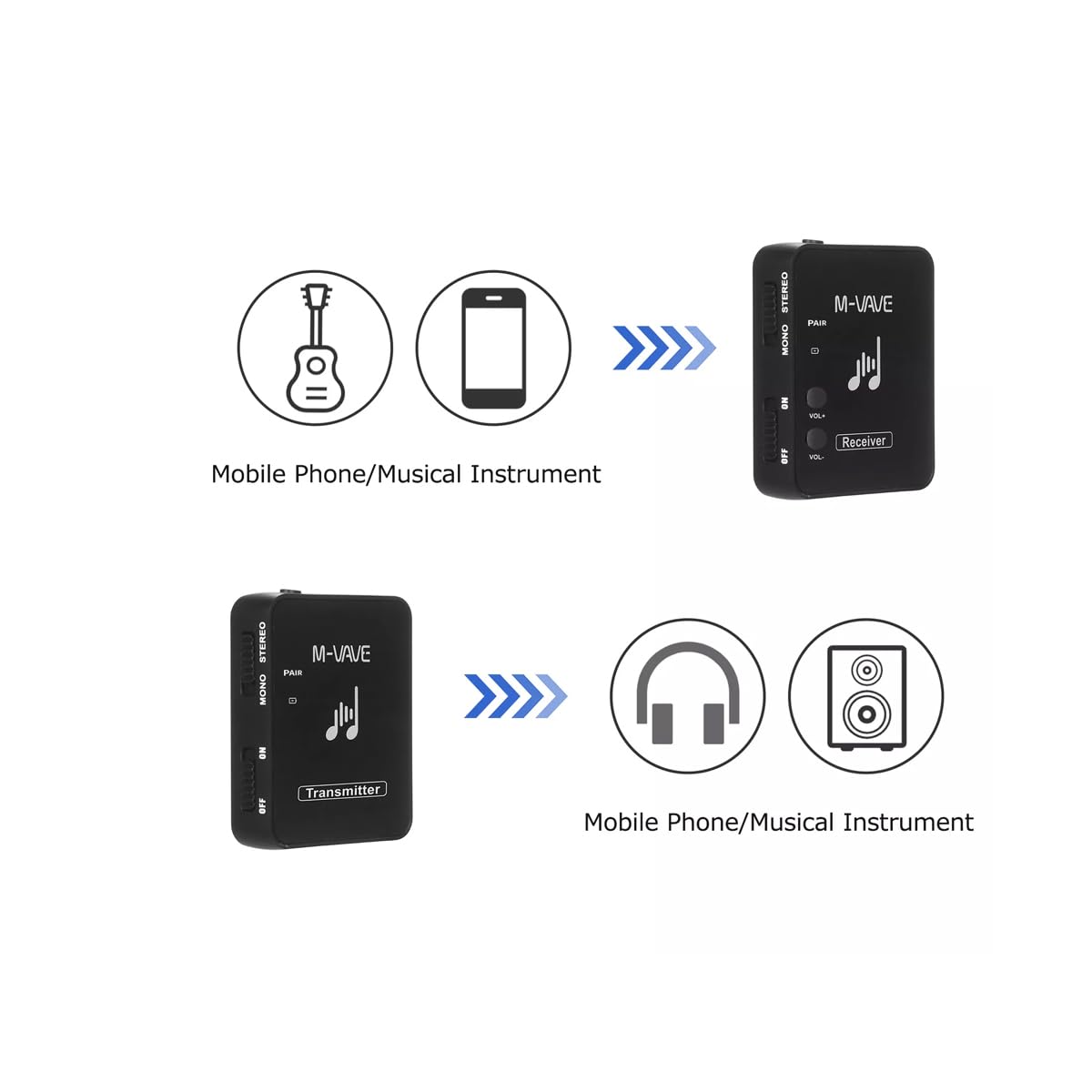 M-Vave WP9 - Sistema de monitorización intrauditivo inalámbrico, transmisor y Receptor de 2,4 GHz, diseño con Clip, Recargable por USB, Negro