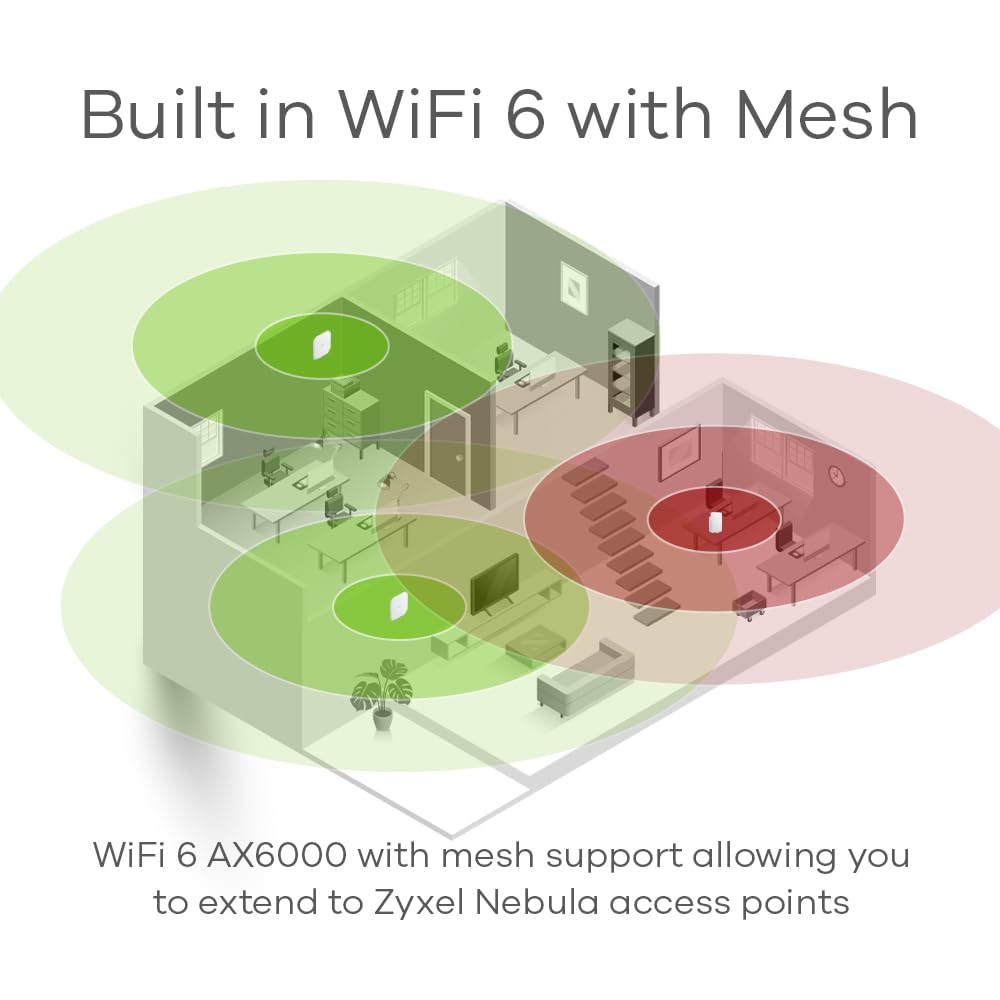 Zyxel Security Router Firewall con AX6000 Dual-Band WiFi | Seguridad de Red sin suscripción | 2 x 2.5G Puertos Ethernet | Gestionable a través de Nebula App | Cloud Getaway [USG Lite 60AX]