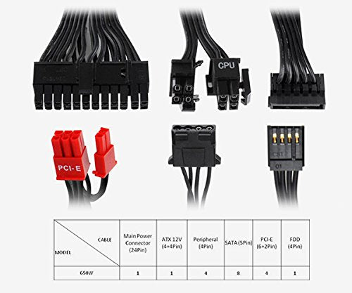 Thermaltake TPG-0650AH5FEP 650W Negro - Fuente de alimentación (100-240 V, 50-60 Hz, Activo, PC/Server, Negro, 0-50 °C)