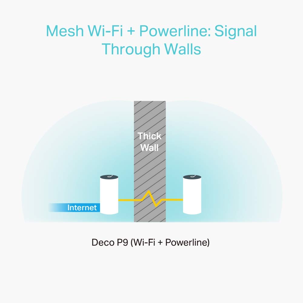 TP-Link Deco P9 (3-Pack) - PLC Mesh Wi-Fi Híbrido con Powerline, Adecuado para Casas Grandes con Paredes Gruesas, Powerline AV1000 + WiFi AC1200, Cobertura hasta 560 ㎡,2xPuerto Gigabit, CPU Qualcomm