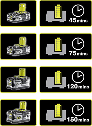 Ryobi One+ Kit 2 en 1: Recortabordes/Delineador 25/30 cm OLT1832 + Cortasetos 55 cm RY18HT55A | Incluye batería 18V 2.0Ah Lithium+ y Cargador 1.7A | Sistema 18V One+ Compatible