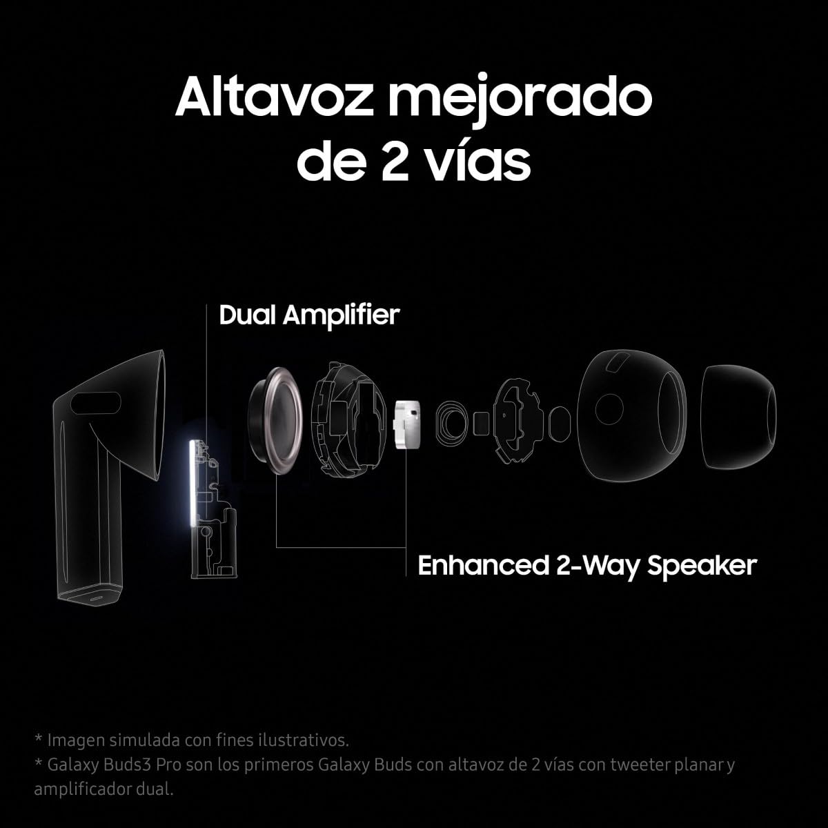Samsung Galaxy Buds3 Pro + Cargador - Auriculares Inalámbricos, Cancelación de Ruido, Bluetooth, Audio 361, Sonido Hi-Fi, Blanco (Versión Española)