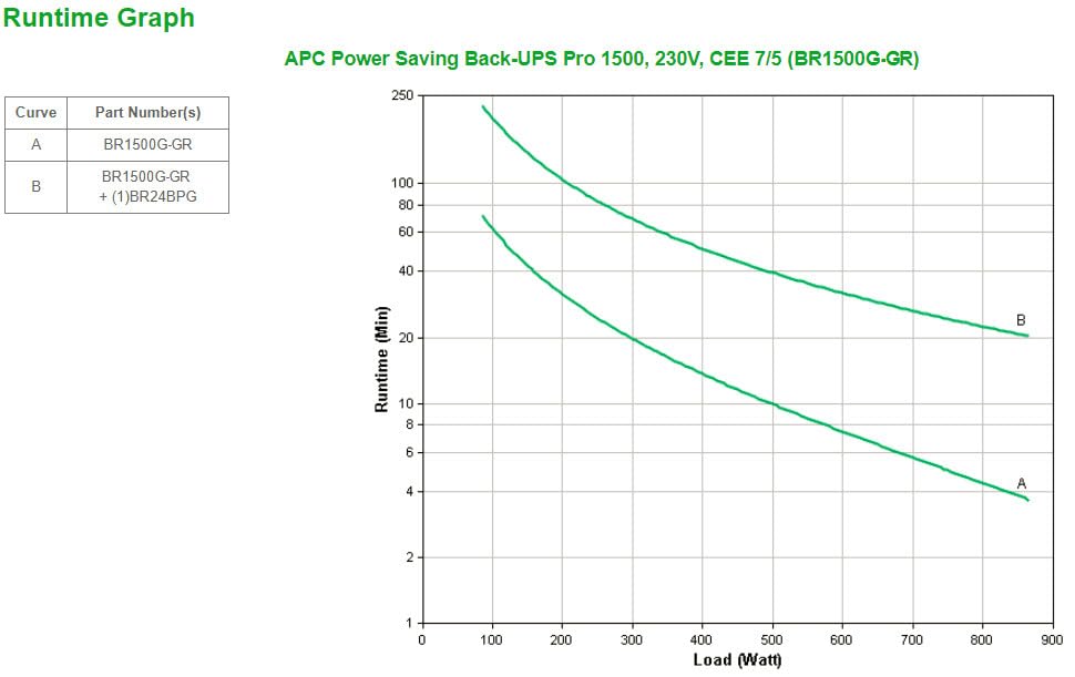 APC BR1500G-GR Back-UPS PRO - Sistema de alimentación ininterrumpida SAI 1500VA (6 tomas "Schuko", AVR, USB, software de apagado)