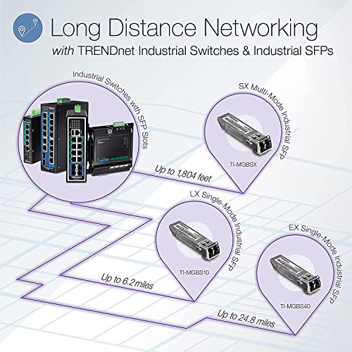 TRENDnet, TI-G162, Switch DIN-Rail Gigabit Industrial de 16 Puertos, 14 Puertos Gigabit, 2 Ranuras SFP Gigabit, Capacidad de conmutación de 32 Gbps