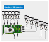 KALEA-INFORMATIQUE Tarjeta controladora Tipo Switch PCIe 4.0 con 10 Puertos SFF-8654 8i para controlar hasta 20 SSD NVMe o 5 Tarjetas gráficas, chipset Broadcom PEX88096.