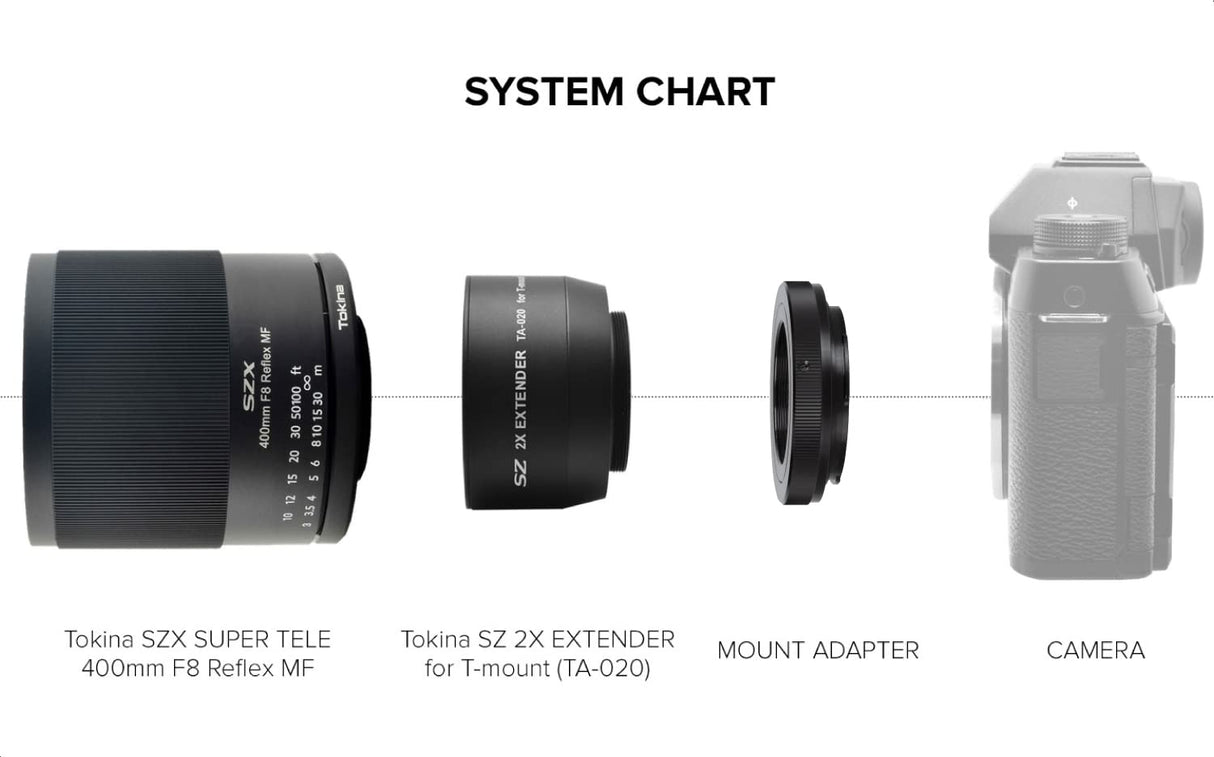 TOKINA SZX-400mm + Extender 2X Kit Nikon F-Mount