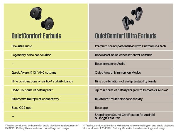 Bose QuietComfort Ultra Earbuds, Auriculares inalámbricos con cancelación de Ruido, Bluetooth, Sonido Espacial, Auriculares de Alta Gama para Hacer Deporte, Diamante 60th Edition