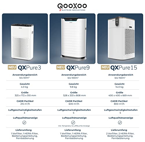 Purificador de aire QXPure3 – Austrian Innovations – CADR 215 m³/h – hasta 50 m² – Filtro HEPA13 para polen, polvo fino, humo, contaminantes y tecnología QXAir+mata el 99,95% de los virus y bacterias,