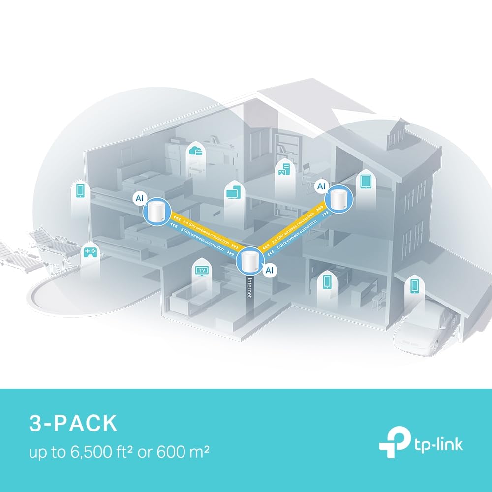 TP-Link Deco WiFi 6 Mesh AX3000Mbps Deco X50 Pro (3-Pack), Sistema WiFi 6 para Toda la casa, Cobertura de 550㎡, Puertos 2,5G, Control Parental, Compatible con Todas Las Cajas de Fibra