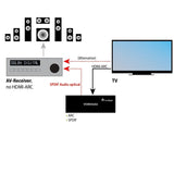 FeinTech VSW04202 HDMI 2.0 Switch Conmutador (4 entradas, 1 Salida + 1 Salida de Audio HD 7.1 Dolby Atmos 4K 60 Hz HDR)