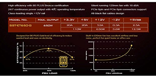 SilverStone Technology SST-ET650-G v1.2 - Serie Strider Essential, 650W 80 Plus Gold ATX PC Fuente de alimentación, 120mm, EPS Dual de 8 Pines con Soporte para múltiples Conectores PCI-E 8/6 Pines