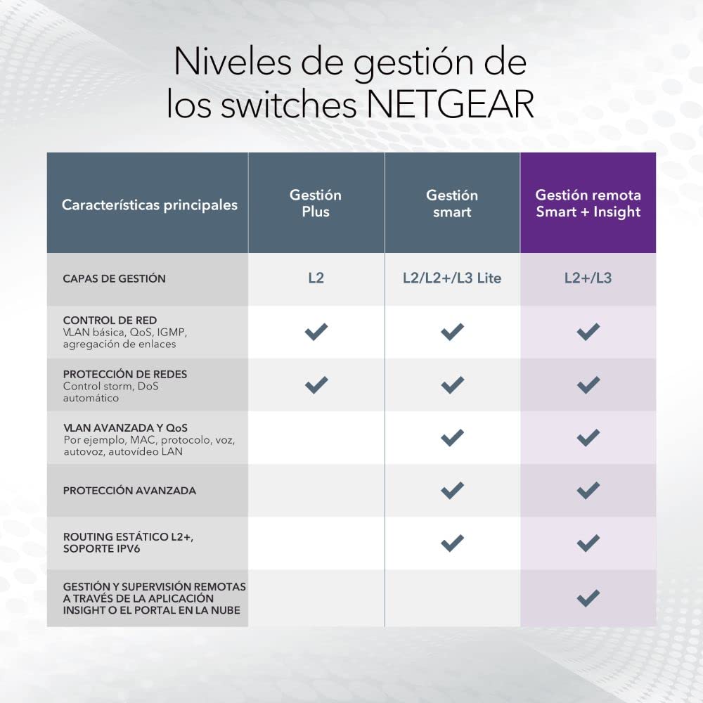 NETGEAR Switch PoE Gigabit Ethernet Smart de 10 Puertos GS110TP |Gestionado con 8X PoE+ a 55W, 2X 1G SFP |Gestión Insight Opcional |Montaje de sobremesa o Pared