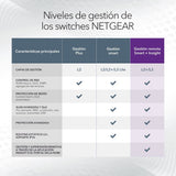 NETGEAR Switch PoE Gigabit Ethernet Smart de 10 Puertos GS110TP |Gestionado con 8X PoE+ a 55W, 2X 1G SFP |Gestión Insight Opcional |Montaje de sobremesa o Pared