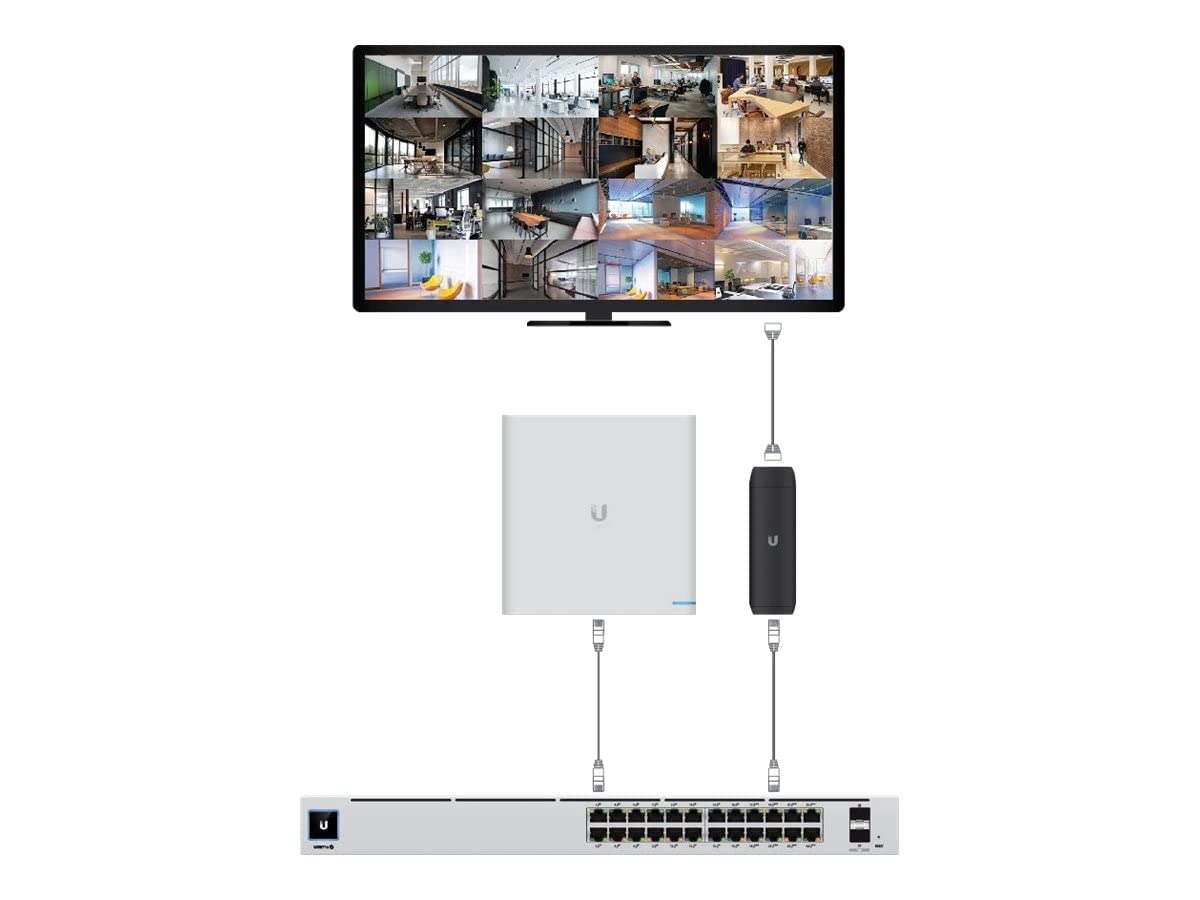 UbiQuiti UFP-VIEWPORT