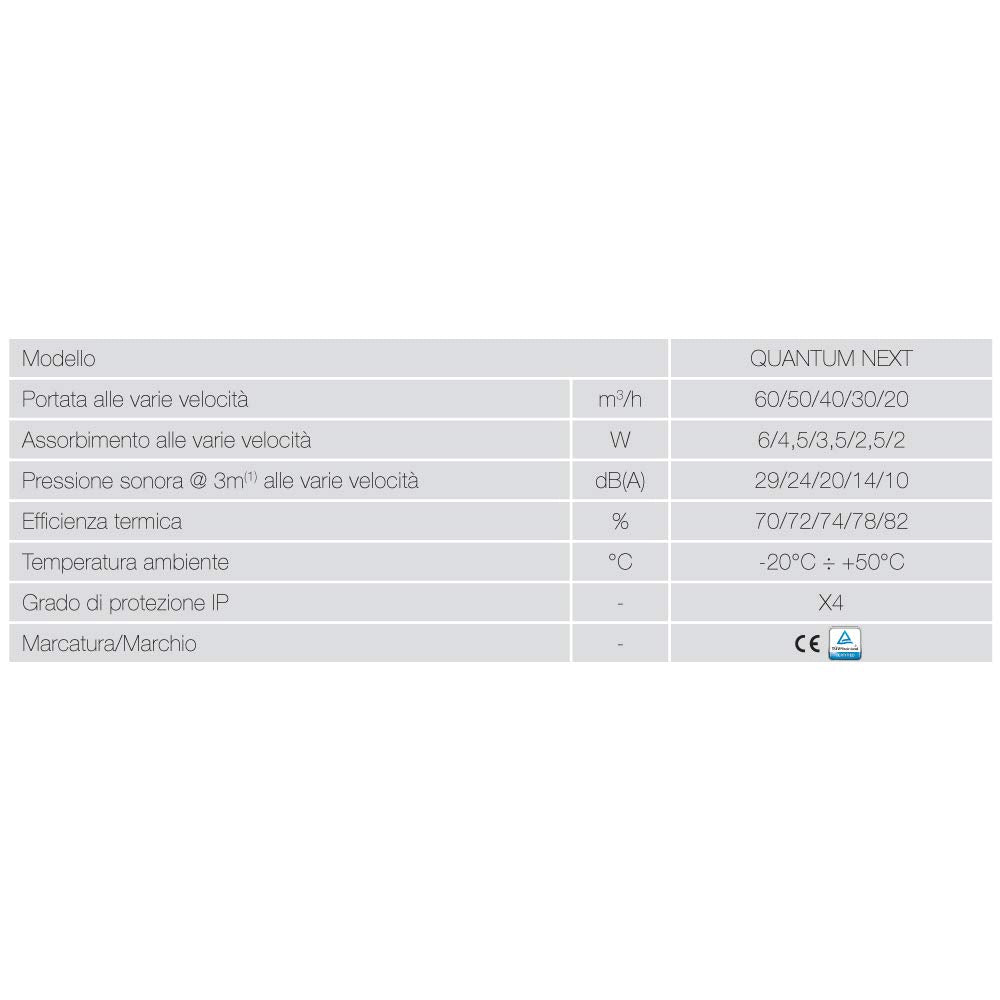 AERAULIQA Quantum Next Unidad de VMC descentralizada de flujo alterno, recuperación de calor, supersilenciosa, con mando a distancia multifunción, diám. 158 – Cód.003015