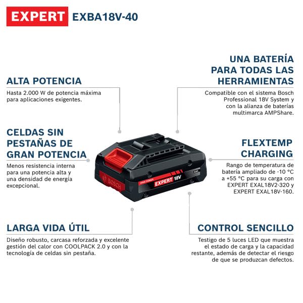 Set básico de alta potencia Bosch EXPERT 18V System EXBA18V-40 combinado con cargador rápido GAL 12V/18-80 (hasta 2000 W de potencia máxima)