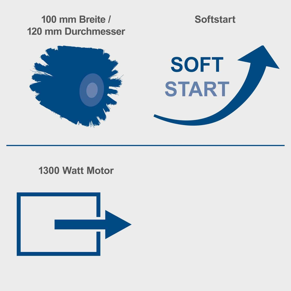 Scheppach Máquina de satén MRS1300 con arranque suave y potencia de 1300 W, incluye cepillo de latón, tiras abrasivas y cepillo de nailon, ancho de cepillo de 100 mm con diámetro de 120 mm, velocidad