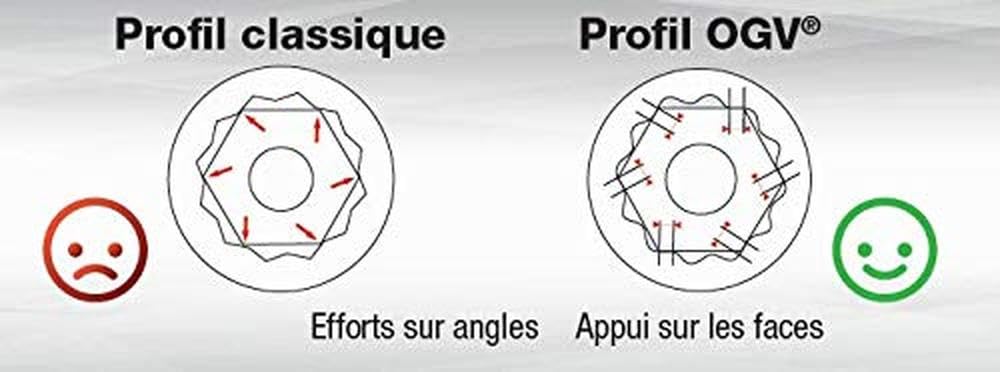 FACOM Juego de 25 Llaves Mixtas Métricas (6-34mm), Resistencia y Seguridad, óptima Control y Estabilidad, Presentación en Caja, 440.JE25