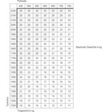 HAWA 31000 Concepta III 25/35 Pull li, Antracita, Links