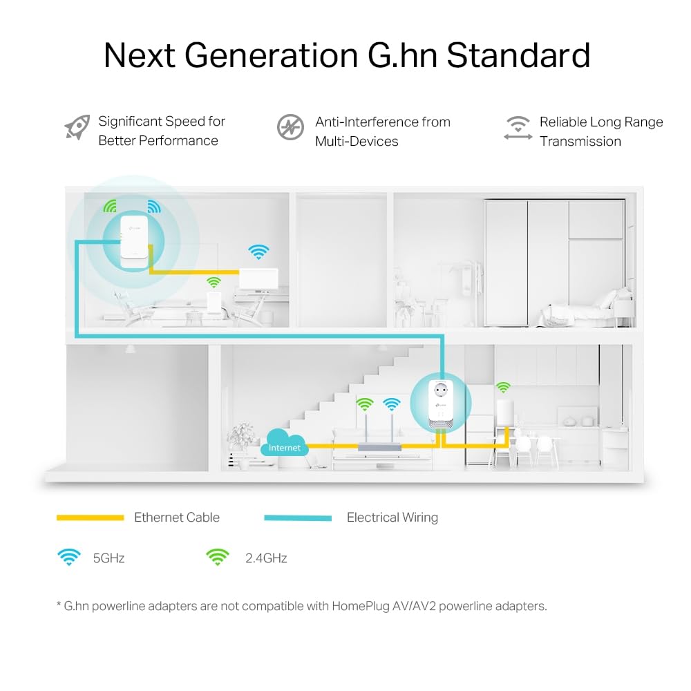 TP-Link -PGW2440 Kit G.hn2400 Powerline PLC AX1800 Wi-Fi 6 Kit,Compatible con EasyMesh, 3 Puertos Gigabit Ethernet