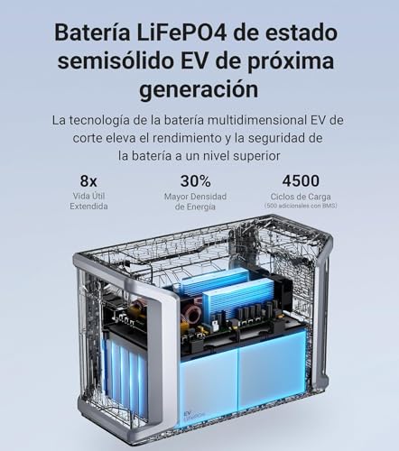 Dabbsson DBS2300 Estación de Energía Portátil, Batería LiFePO4 de Generador Solar de 2330Wh, Máximo 8330Wh, para Picnic al Aire Libre, Pesca, Fiesta, Camping