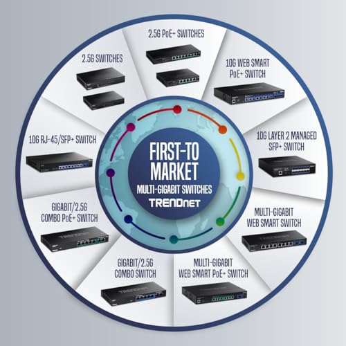 TRENDnet, TEG-S380, Conmutador 2.5G no administrado de 8 Puertos, 8 Puertos 2.5GBASE-T, Capacidad de conmutación de 40 Gbps, retrocompatible con Dispositivos de 10-100-1000 Mbps, sin Ventilador